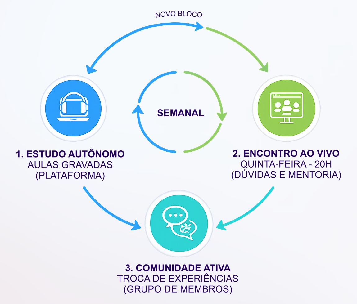 Modelo de ensino
